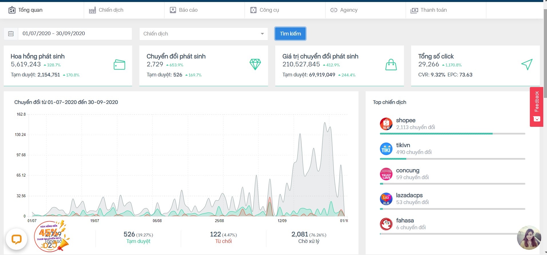 API Product